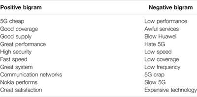 Public Perception of the Fifth Generation of Cellular Networks (5G) on Social Media